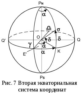 Система небесных координат